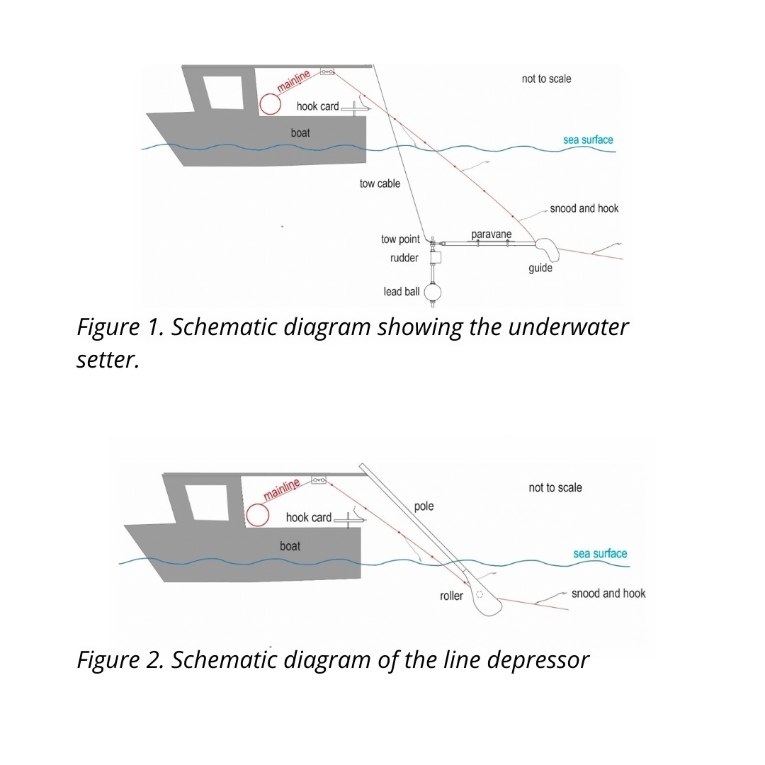 CSP Underwater Setter Report