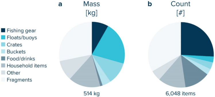 TheOceanCleanUp Plastic Survey NPGP 2019